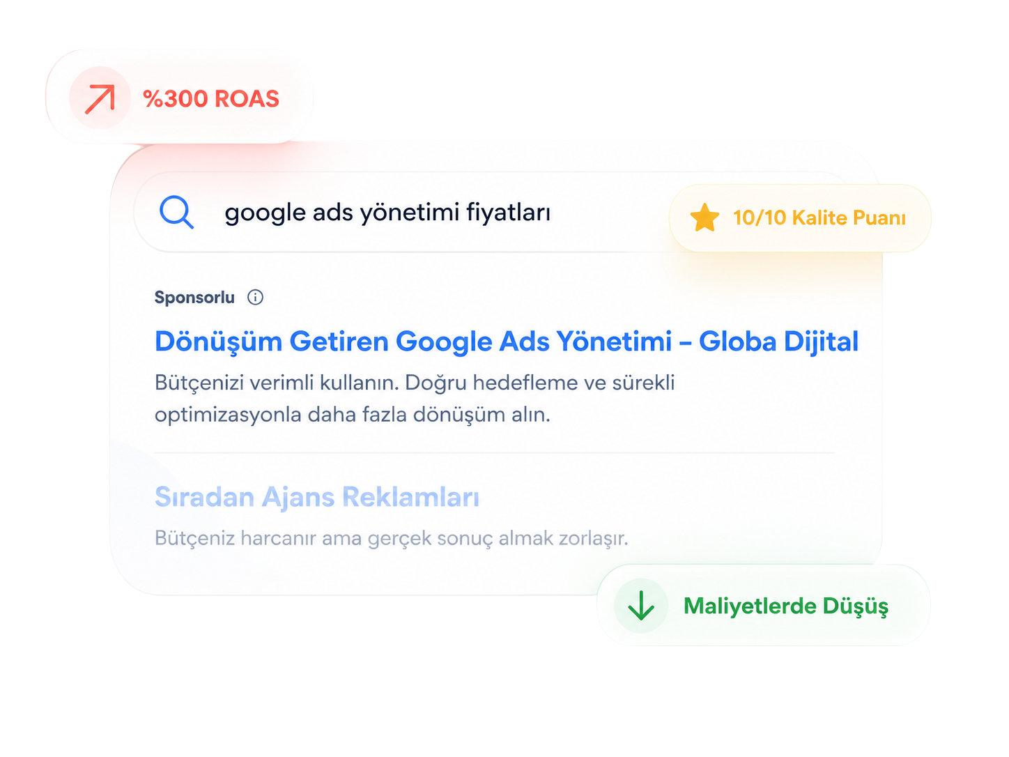 Google Ads yönetimi hizmeti