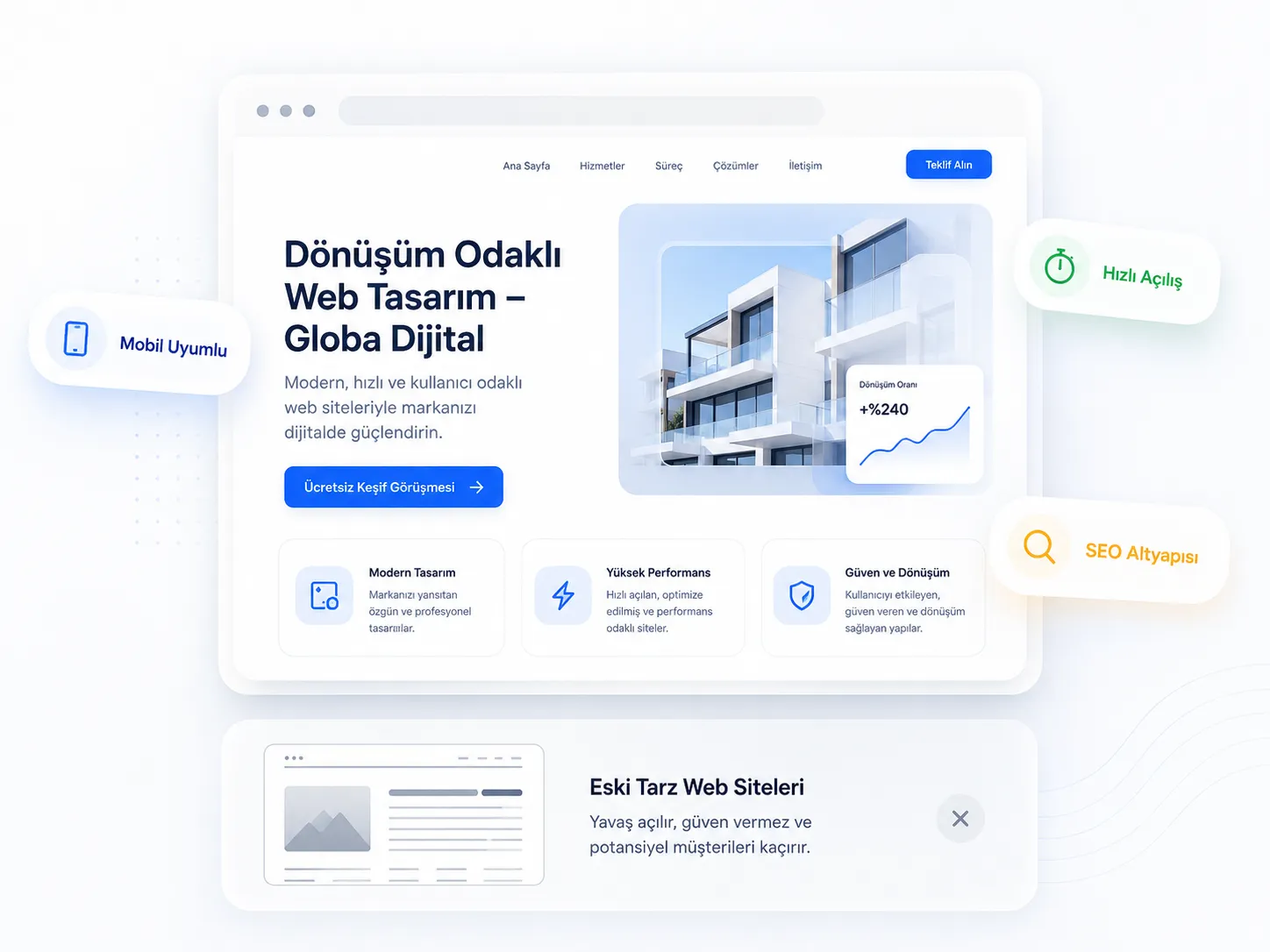 Web tasarım ve geliştirme hizmeti